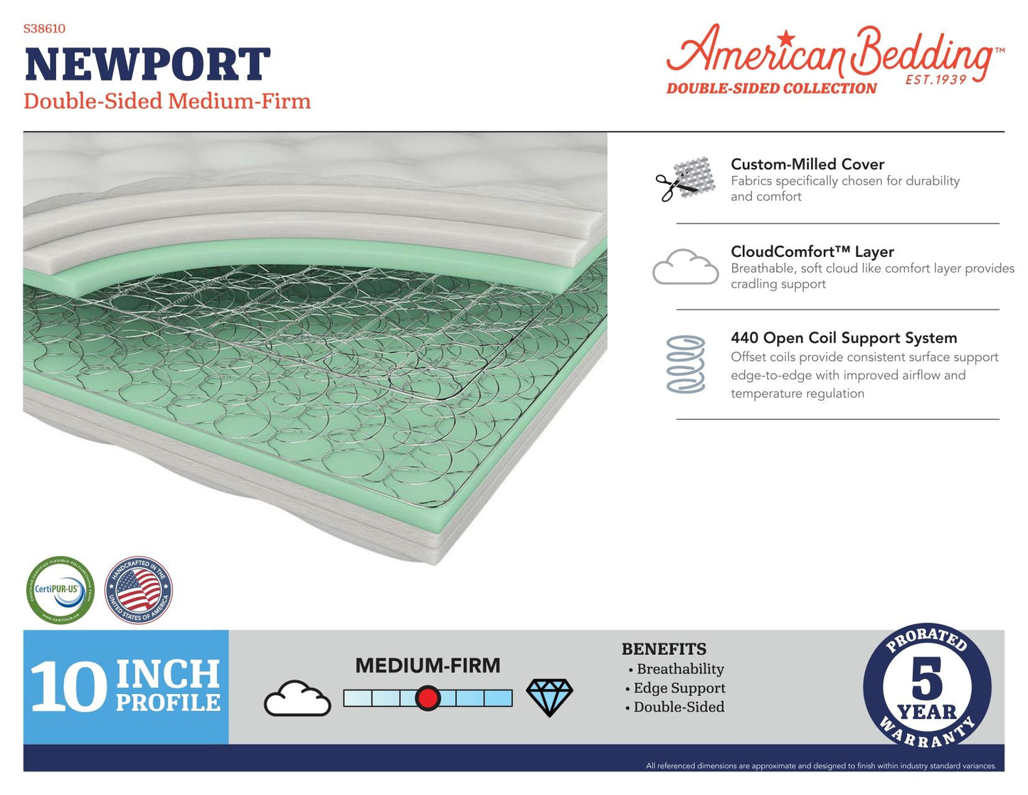 Double Sided - Newport Medium Firm Innerspring Mattress
