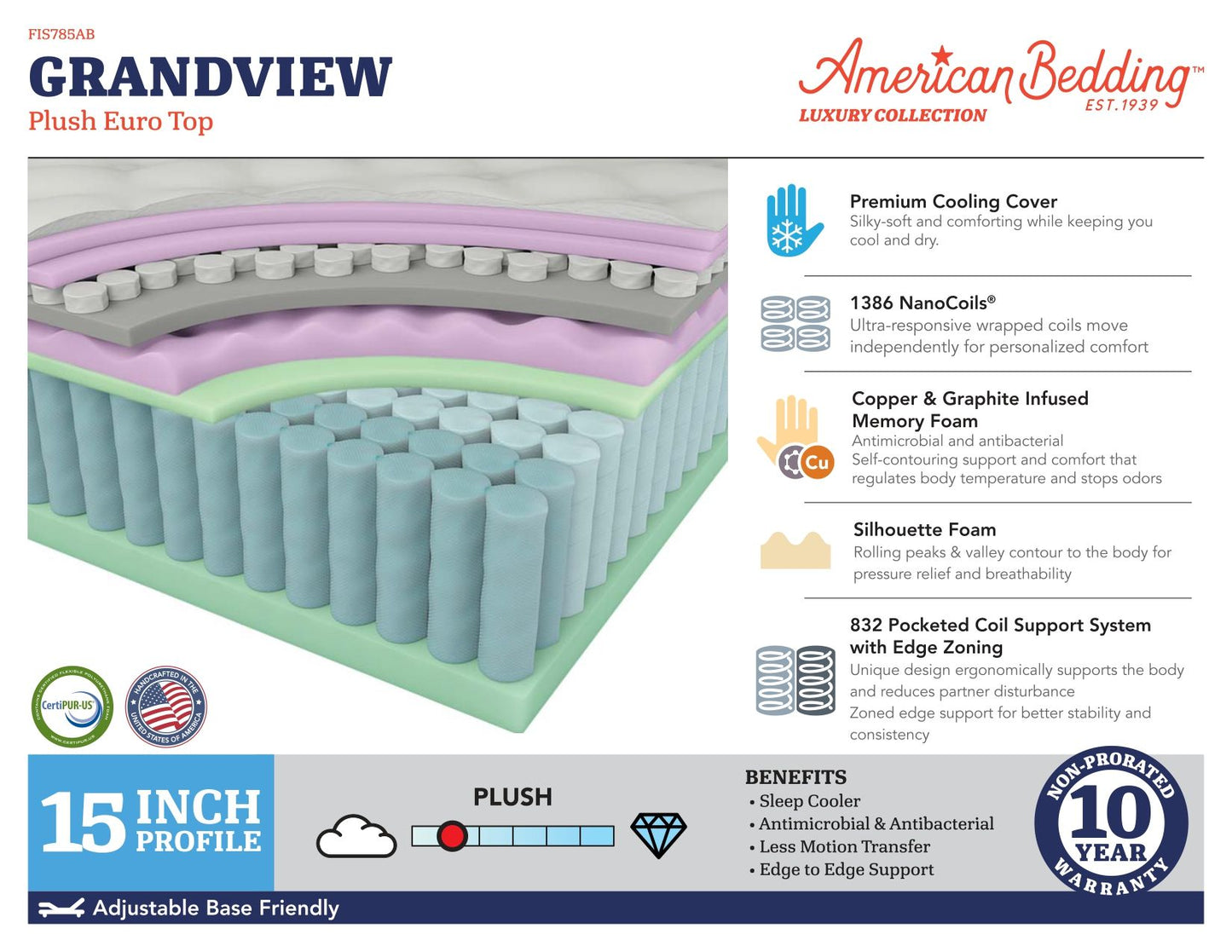 Luxury - Grandview Plush Euro Top Mattress