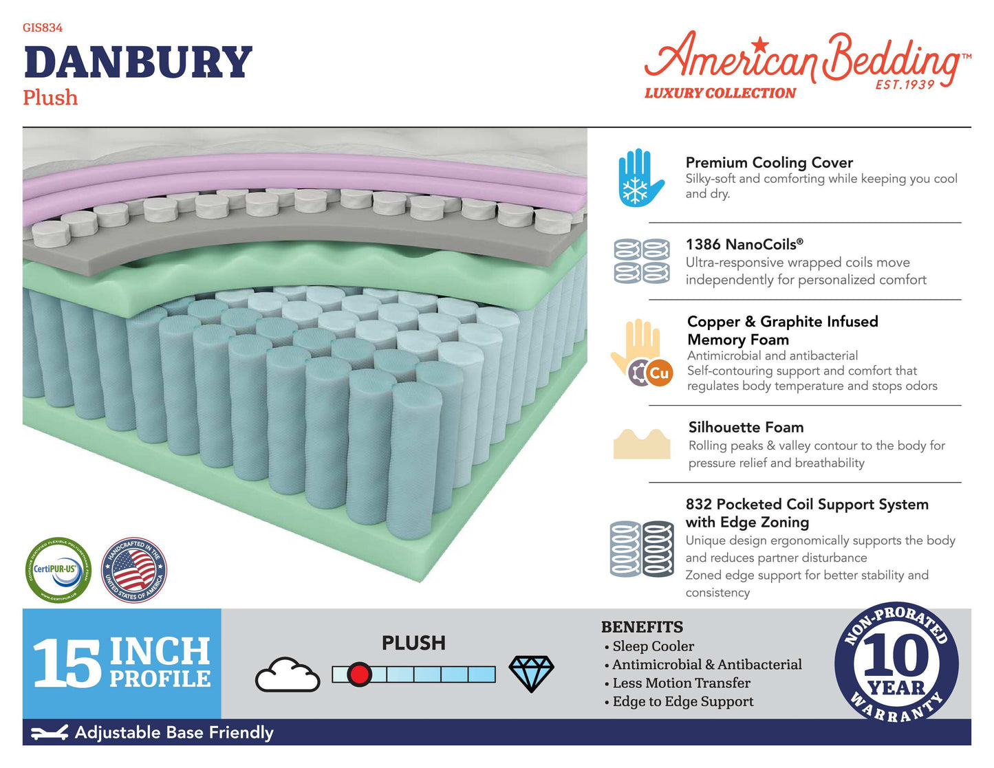 Luxury - Danbury Plush Hybrid Mattress