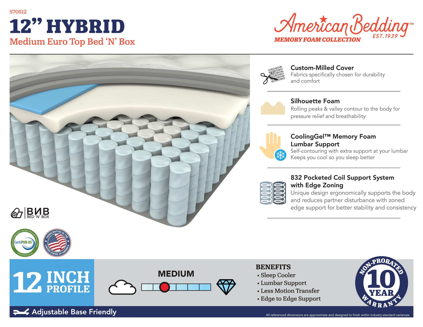 Memory Foam - Hybrid Medium Euro Top Bed-In-A-Box Mattress
