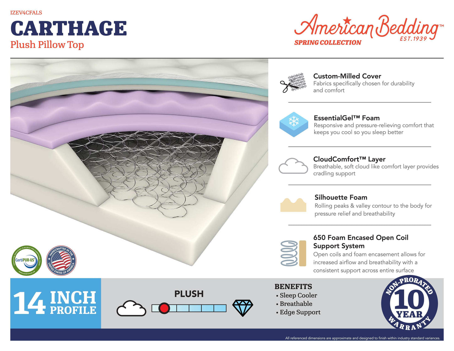 Spring - Carthage Plush Pillow Top Mattress