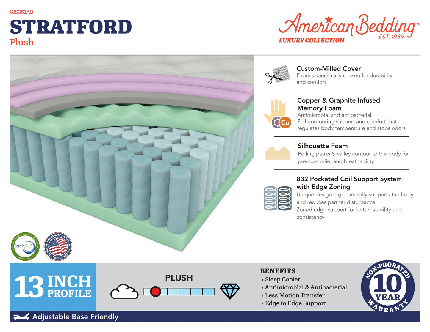 Luxury - Stratford Plush Hybrid Mattress