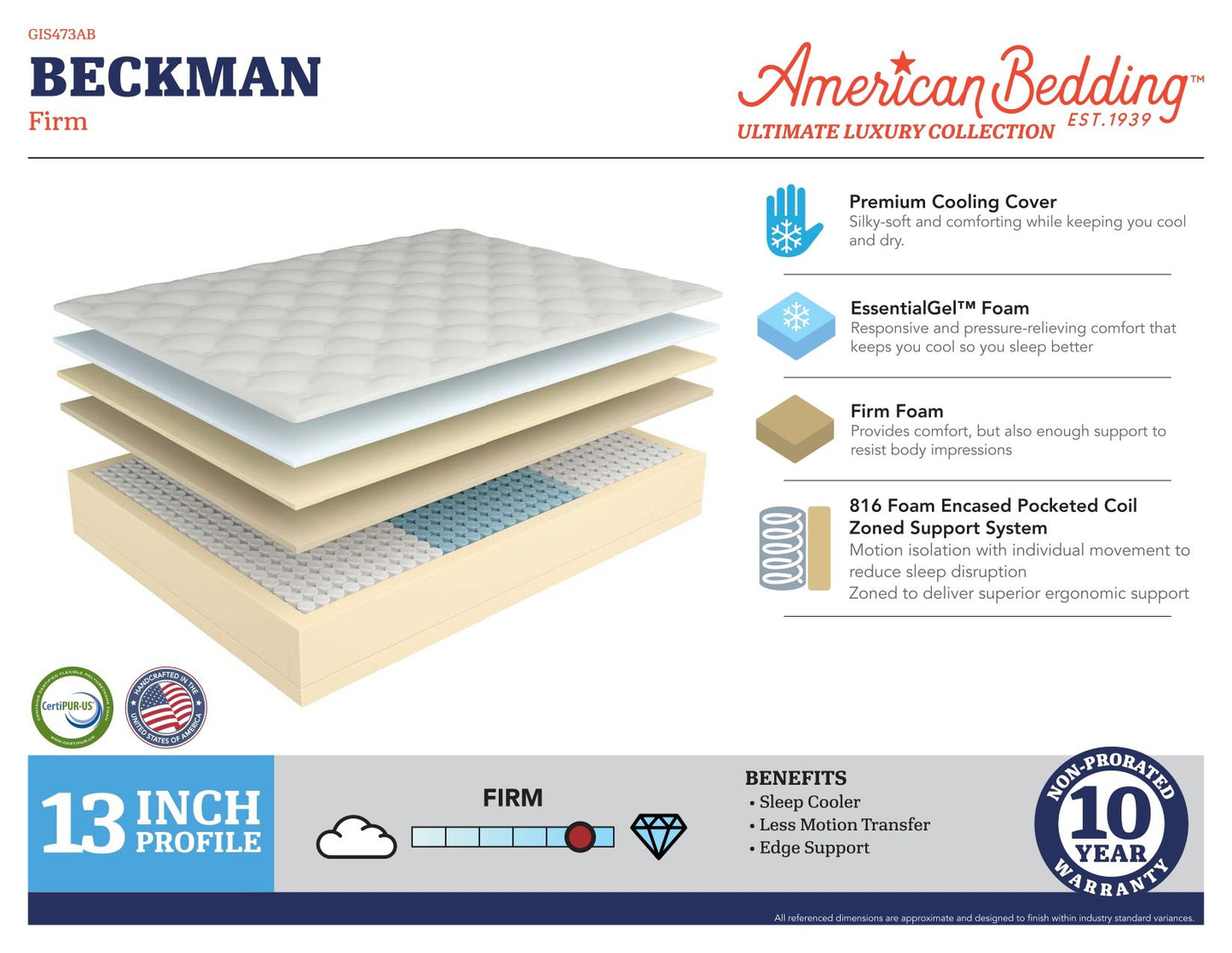 Ultimate Luxury - Beckman Firm Hybrid Mattress