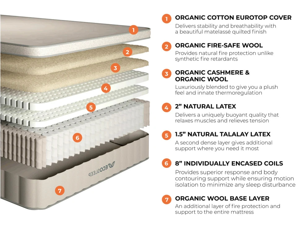 Brooklyn Bedding Ecosleep