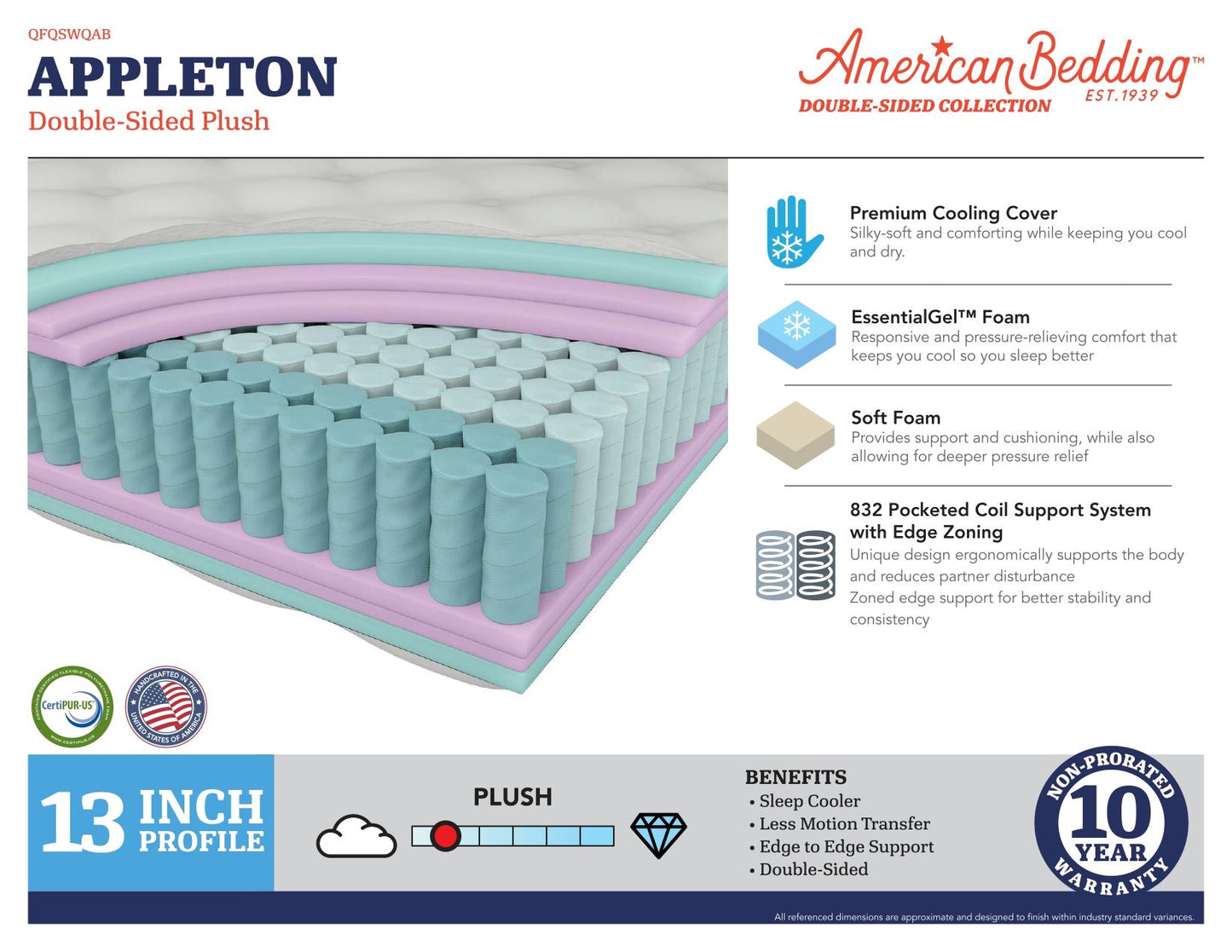 Double Sided - Appleton Plush Hybrid Mattress