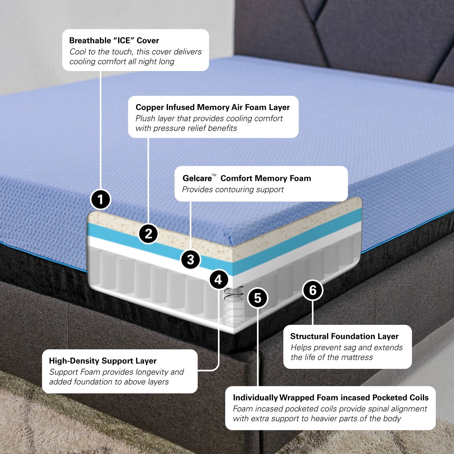 Remedy Sleep - 12" Flex Head Hybrid 5-Layer Memory Foam And Coil Adult Mattress