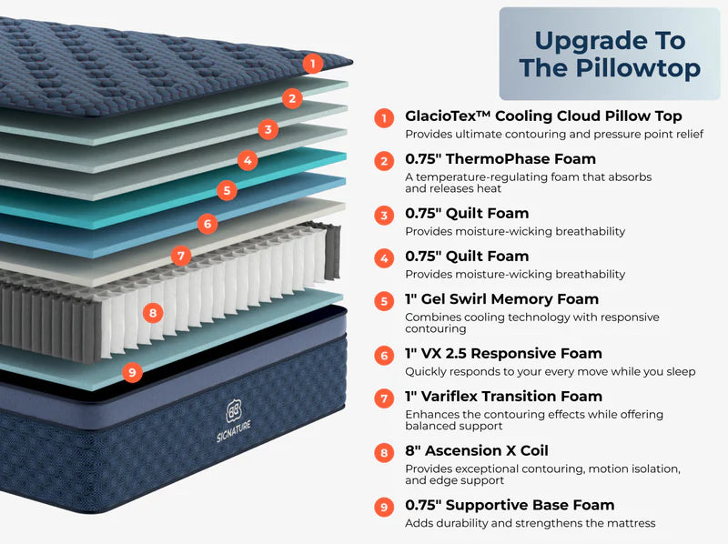 Brooklyn Bedding Signature Hybrid Mattress | Premium Cooling & Pocketed Coil Support