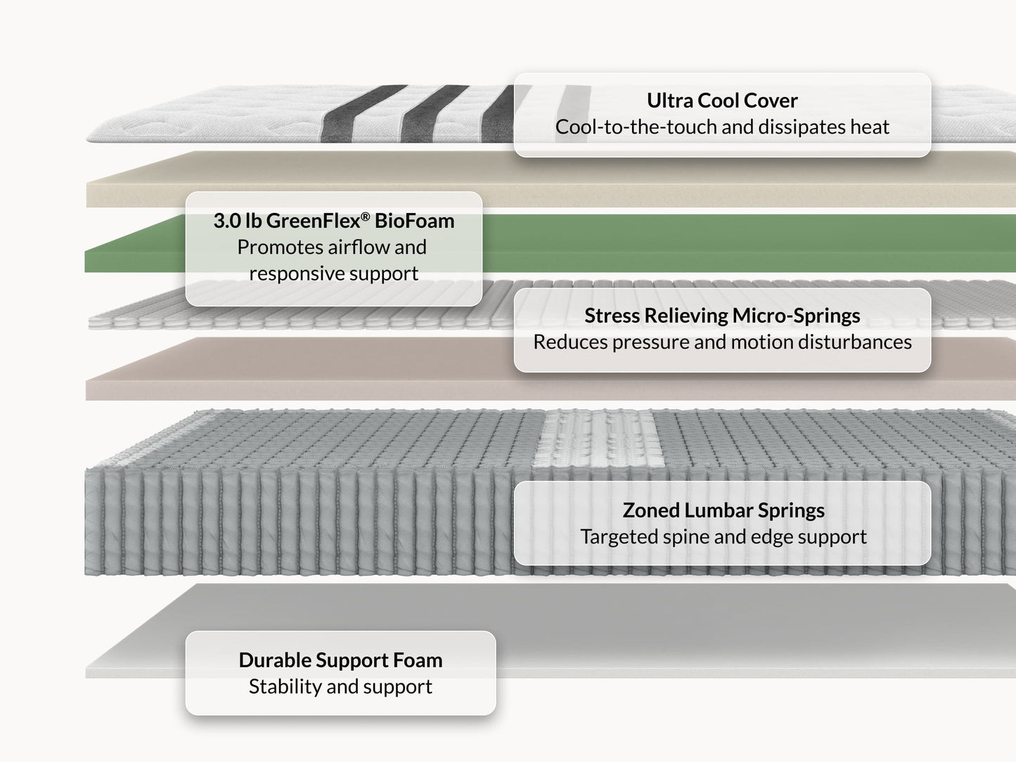 Leesa Legend Chill Hybrid mattress side view