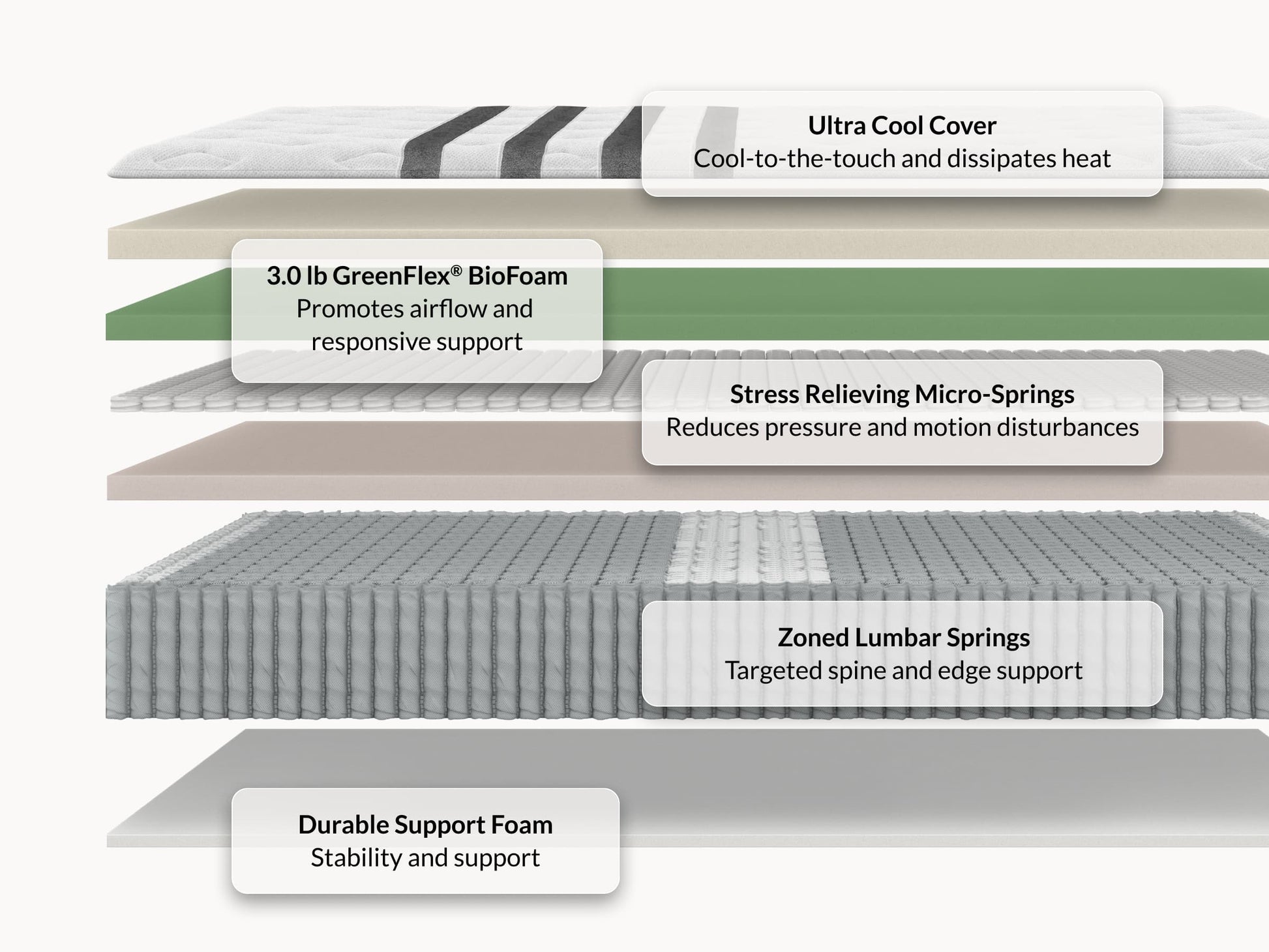 Leesa Legend Chill Hybrid mattress side view