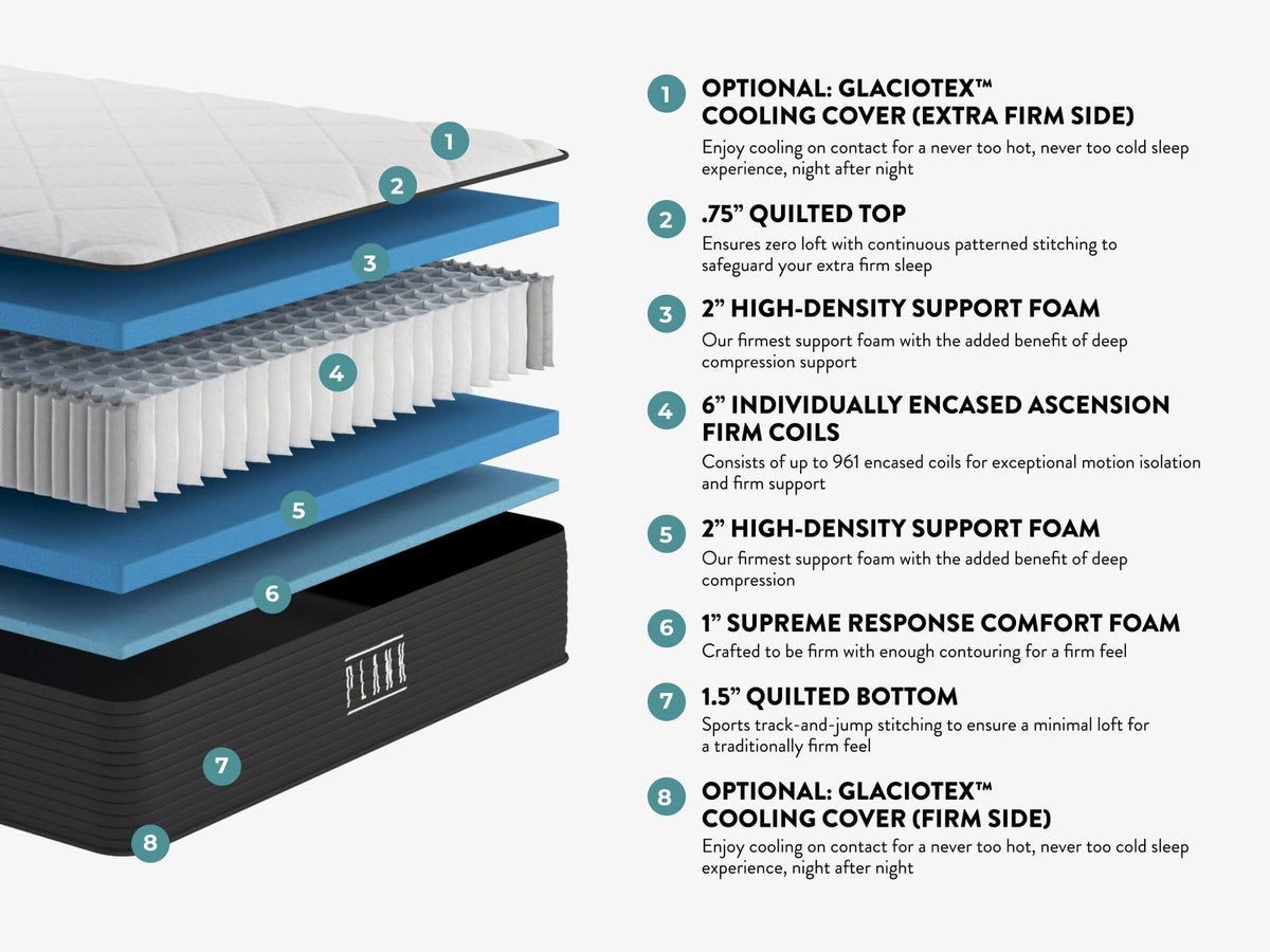 Plank Firm Luxe mattress layers with 6-inch individually encased coils